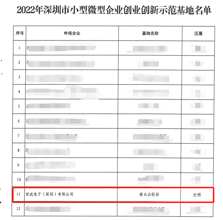 南太云创谷园区成功入选2022年深圳市小型微型企业创业创新示范基地